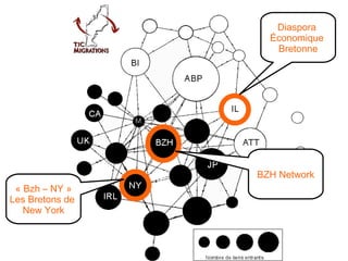 Afterwork de la recherche ; la cartographie de la diaspora bretonne