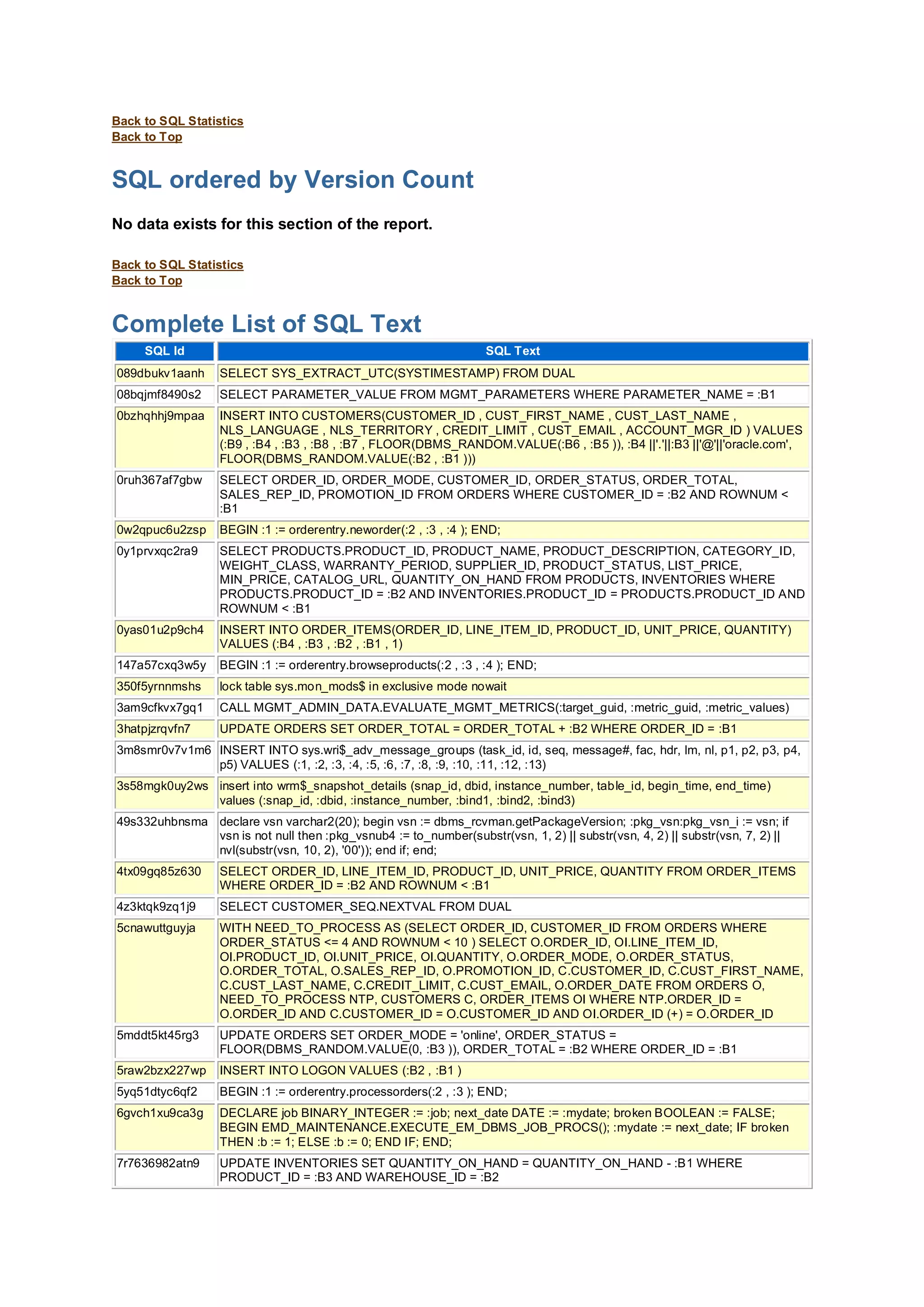 Back to SQL Statistics
Back to Top
SQL ordered by Version Count
No data exists for this section of the report.
Back to SQL Statistics
Back to Top
Complete List of SQL Text
SQL Id SQL Text
089dbukv1aanh SELECT SYS_EXTRACT_UTC(SYSTIMESTAMP) FROM DUAL
08bqjmf8490s2 SELECT PARAMETER_VALUE FROM MGMT_PARAMETERS WHERE PARAMETER_NAME = :B1
0bzhqhhj9mpaa INSERT INTO CUSTOMERS(CUSTOMER_ID , CUST_FIRST_NAME , CUST_LAST_NAME ,
NLS_LANGUAGE , NLS_TERRITORY , CREDIT_LIMIT , CUST_EMAIL , ACCOUNT_MGR_ID ) VALUES
(:B9 , :B4 , :B3 , :B8 , :B7 , FLOOR(DBMS_RANDOM.VALUE(:B6 , :B5 )), :B4 ||'.'||:B3 ||'@'||'oracle.com',
FLOOR(DBMS_RANDOM.VALUE(:B2 , :B1 )))
0ruh367af7gbw SELECT ORDER_ID, ORDER_MODE, CUSTOMER_ID, ORDER_STATUS, ORDER_TOTAL,
SALES_REP_ID, PROMOTION_ID FROM ORDERS WHERE CUSTOMER_ID = :B2 AND ROWNUM <
:B1
0w2qpuc6u2zsp BEGIN :1 := orderentry.neworder(:2 , :3 , :4 ); END;
0y1prvxqc2ra9 SELECT PRODUCTS.PRODUCT_ID, PRODUCT_NAME, PRODUCT_DESCRIPTION, CATEGORY_ID,
WEIGHT_CLASS, WARRANTY_PERIOD, SUPPLIER_ID, PRODUCT_STATUS, LIST_PRICE,
MIN_PRICE, CATALOG_URL, QUANTITY_ON_HAND FROM PRODUCTS, INVENTORIES WHERE
PRODUCTS.PRODUCT_ID = :B2 AND INVENTORIES.PRODUCT_ID = PRODUCTS.PRODUCT_ID AND
ROWNUM < :B1
0yas01u2p9ch4 INSERT INTO ORDER_ITEMS(ORDER_ID, LINE_ITEM_ID, PRODUCT_ID, UNIT_PRICE, QUANTITY)
VALUES (:B4 , :B3 , :B2 , :B1 , 1)
147a57cxq3w5y BEGIN :1 := orderentry.browseproducts(:2 , :3 , :4 ); END;
350f5yrnnmshs lock table sys.mon_mods$ in exclusive mode nowait
3am9cfkvx7gq1 CALL MGMT_ADMIN_DATA.EVALUATE_MGMT_METRICS(:target_guid, :metric_guid, :metric_values)
3hatpjzrqvfn7 UPDATE ORDERS SET ORDER_TOTAL = ORDER_TOTAL + :B2 WHERE ORDER_ID = :B1
3m8smr0v7v1m6 INSERT INTO sys.wri$_adv_message_groups (task_id, id, seq, message#, fac, hdr, lm, nl, p1, p2, p3, p4,
p5) VALUES (:1, :2, :3, :4, :5, :6, :7, :8, :9, :10, :11, :12, :13)
3s58mgk0uy2ws insert into wrm$_snapshot_details (snap_id, dbid, instance_number, table_id, begin_time, end_time)
values (:snap_id, :dbid, :instance_number, :bind1, :bind2, :bind3)
49s332uhbnsma declare vsn varchar2(20); begin vsn := dbms_rcvman.getPackageVersion; :pkg_vsn:pkg_vsn_i := vsn; if
vsn is not null then :pkg_vsnub4 := to_number(substr(vsn, 1, 2) || substr(vsn, 4, 2) || substr(vsn, 7, 2) ||
nvl(substr(vsn, 10, 2), '00')); end if; end;
4tx09gq85z630 SELECT ORDER_ID, LINE_ITEM_ID, PRODUCT_ID, UNIT_PRICE, QUANTITY FROM ORDER_ITEMS
WHERE ORDER_ID = :B2 AND ROWNUM < :B1
4z3ktqk9zq1j9 SELECT CUSTOMER_SEQ.NEXTVAL FROM DUAL
5cnawuttguyja WITH NEED_TO_PROCESS AS (SELECT ORDER_ID, CUSTOMER_ID FROM ORDERS WHERE
ORDER_STATUS <= 4 AND ROWNUM < 10 ) SELECT O.ORDER_ID, OI.LINE_ITEM_ID,
OI.PRODUCT_ID, OI.UNIT_PRICE, OI.QUANTITY, O.ORDER_MODE, O.ORDER_STATUS,
O.ORDER_TOTAL, O.SALES_REP_ID, O.PROMOTION_ID, C.CUSTOMER_ID, C.CUST_FIRST_NAME,
C.CUST_LAST_NAME, C.CREDIT_LIMIT, C.CUST_EMAIL, O.ORDER_DATE FROM ORDERS O,
NEED_TO_PROCESS NTP, CUSTOMERS C, ORDER_ITEMS OI WHERE NTP.ORDER_ID =
O.ORDER_ID AND C.CUSTOMER_ID = O.CUSTOMER_ID AND OI.ORDER_ID (+) = O.ORDER_ID
5mddt5kt45rg3 UPDATE ORDERS SET ORDER_MODE = 'online', ORDER_STATUS =
FLOOR(DBMS_RANDOM.VALUE(0, :B3 )), ORDER_TOTAL = :B2 WHERE ORDER_ID = :B1
5raw2bzx227wp INSERT INTO LOGON VALUES (:B2 , :B1 )
5yq51dtyc6qf2 BEGIN :1 := orderentry.processorders(:2 , :3 ); END;
6gvch1xu9ca3g DECLARE job BINARY_INTEGER := :job; next_date DATE := :mydate; broken BOOLEAN := FALSE;
BEGIN EMD_MAINTENANCE.EXECUTE_EM_DBMS_JOB_PROCS(); :mydate := next_date; IF broken
THEN :b := 1; ELSE :b := 0; END IF; END;
7r7636982atn9 UPDATE INVENTORIES SET QUANTITY_ON_HAND = QUANTITY_ON_HAND - :B1 WHERE
PRODUCT_ID = :B3 AND WAREHOUSE_ID = :B2
 