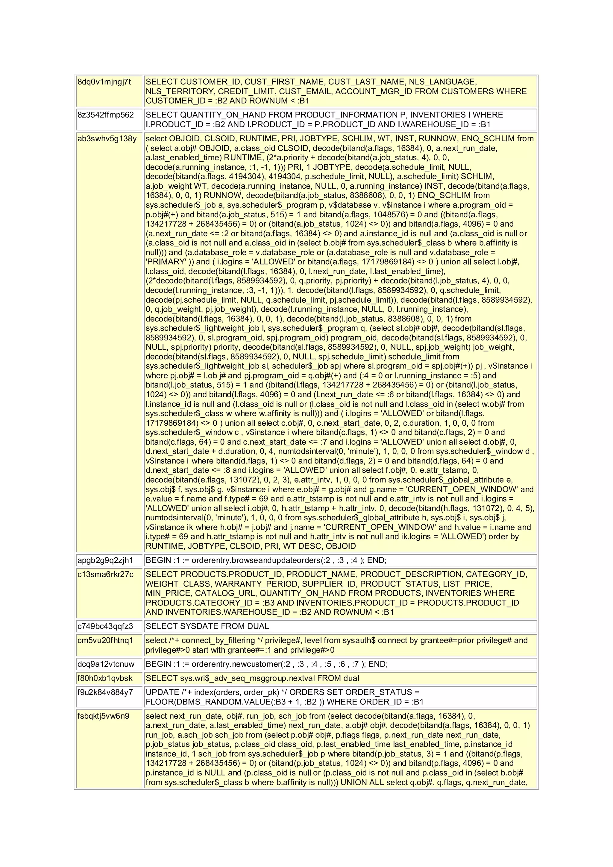 8dq0v1mjngj7t SELECT CUSTOMER_ID, CUST_FIRST_NAME, CUST_LAST_NAME, NLS_LANGUAGE,
NLS_TERRITORY, CREDIT_LIMIT, CUST_EMAIL, ACCOUNT_MGR_ID FROM CUSTOMERS WHERE
CUSTOMER_ID = :B2 AND ROWNUM < :B1
8z3542ffmp562 SELECT QUANTITY_ON_HAND FROM PRODUCT_INFORMATION P, INVENTORIES I WHERE
I.PRODUCT_ID = :B2 AND I.PRODUCT_ID = P.PRODUCT_ID AND I.WAREHOUSE_ID = :B1
ab3swhv5g138y select OBJOID, CLSOID, RUNTIME, PRI, JOBTYPE, SCHLIM, WT, INST, RUNNOW, ENQ_SCHLIM from
( select a.obj# OBJOID, a.class_oid CLSOID, decode(bitand(a.flags, 16384), 0, a.next_run_date,
a.last_enabled_time) RUNTIME, (2*a.priority + decode(bitand(a.job_status, 4), 0, 0,
decode(a.running_instance, :1, -1, 1))) PRI, 1 JOBTYPE, decode(a.schedule_limit, NULL,
decode(bitand(a.flags, 4194304), 4194304, p.schedule_limit, NULL), a.schedule_limit) SCHLIM,
a.job_weight WT, decode(a.running_instance, NULL, 0, a.running_instance) INST, decode(bitand(a.flags,
16384), 0, 0, 1) RUNNOW, decode(bitand(a.job_status, 8388608), 0, 0, 1) ENQ_SCHLIM from
sys.scheduler$_job a, sys.scheduler$_program p, v$database v, v$instance i where a.program_oid =
p.obj#(+) and bitand(a.job_status, 515) = 1 and bitand(a.flags, 1048576) = 0 and ((bitand(a.flags,
134217728 + 268435456) = 0) or (bitand(a.job_status, 1024) <> 0)) and bitand(a.flags, 4096) = 0 and
(a.next_run_date <= :2 or bitand(a.flags, 16384) <> 0) and a.instance_id is null and (a.class_oid is null or
(a.class_oid is not null and a.class_oid in (select b.obj# from sys.scheduler$_class b where b.affinity is
null))) and (a.database_role = v.database_role or (a.database_role is null and v.database_role =
'PRIMARY' )) and ( i.logins = 'ALLOWED' or bitand(a.flags, 17179869184) <> 0 ) union all select l.obj#,
l.class_oid, decode(bitand(l.flags, 16384), 0, l.next_run_date, l.last_enabled_time),
(2*decode(bitand(l.flags, 8589934592), 0, q.priority, pj.priority) + decode(bitand(l.job_status, 4), 0, 0,
decode(l.running_instance, :3, -1, 1))), 1, decode(bitand(l.flags, 8589934592), 0, q.schedule_limit,
decode(pj.schedule_limit, NULL, q.schedule_limit, pj.schedule_limit)), decode(bitand(l.flags, 8589934592),
0, q.job_weight, pj.job_weight), decode(l.running_instance, NULL, 0, l.running_instance),
decode(bitand(l.flags, 16384), 0, 0, 1), decode(bitand(l.job_status, 8388608), 0, 0, 1) from
sys.scheduler$_lightweight_job l, sys.scheduler$_program q, (select sl.obj# obj#, decode(bitand(sl.flags,
8589934592), 0, sl.program_oid, spj.program_oid) program_oid, decode(bitand(sl.flags, 8589934592), 0,
NULL, spj.priority) priority, decode(bitand(sl.flags, 8589934592), 0, NULL, spj.job_weight) job_weight,
decode(bitand(sl.flags, 8589934592), 0, NULL, spj.schedule_limit) schedule_limit from
sys.scheduler$_lightweight_job sl, scheduler$_job spj where sl.program_oid = spj.obj#(+)) pj , v$instance i
where pj.obj# = l.ob j# and pj.program_oid = q.obj#(+) and (:4 = 0 or l.running_instance = :5) and
bitand(l.job_status, 515) = 1 and ((bitand(l.flags, 134217728 + 268435456) = 0) or (bitand(l.job_status,
1024) <> 0)) and bitand(l.flags, 4096) = 0 and (l.next_run_date <= :6 or bitand(l.flags, 16384) <> 0) and
l.instance_id is null and (l.class_oid is null or (l.class_oid is not null and l.class_oid in (select w.obj# from
sys.scheduler$_class w where w.affinity is null))) and ( i.logins = 'ALLOWED' or bitand(l.flags,
17179869184) <> 0 ) union all select c.obj#, 0, c.next_start_date, 0, 2, c.duration, 1, 0, 0, 0 from
sys.scheduler$_window c , v$instance i where bitand(c.flags, 1) <> 0 and bitand(c.flags, 2) = 0 and
bitand(c.flags, 64) = 0 and c.next_start_date <= :7 and i.logins = 'ALLOWED' union all select d.obj#, 0,
d.next_start_date + d.duration, 0, 4, numtodsinterval(0, 'minute'), 1, 0, 0, 0 from sys.scheduler$_window d ,
v$instance i where bitand(d.flags, 1) <> 0 and bitand(d.flags, 2) = 0 and bitand(d.flags, 64) = 0 and
d.next_start_date <= :8 and i.logins = 'ALLOWED' union all select f.obj#, 0, e.attr_tstamp, 0,
decode(bitand(e.flags, 131072), 0, 2, 3), e.attr_intv, 1, 0, 0, 0 from sys.scheduler$_global_attribute e,
sys.obj$ f, sys.obj$ g, v$instance i where e.obj# = g.obj# and g.name = 'CURRENT_OPEN_WINDOW' and
e.value = f.name and f.type# = 69 and e.attr_tstamp is not null and e.attr_intv is not null and i.logins =
'ALLOWED' union all select i.obj#, 0, h.attr_tstamp + h.attr_intv, 0, decode(bitand(h.flags, 131072), 0, 4, 5),
numtodsinterval(0, 'minute'), 1, 0, 0, 0 from sys.scheduler$_global_attribute h, sys.obj$ i, sys.obj$ j,
v$instance ik where h.obj# = j.obj# and j.name = 'CURRENT_OPEN_WINDOW' and h.value = i.name and
i.type# = 69 and h.attr_tstamp is not null and h.attr_intv is not null and ik.logins = 'ALLOWED') order by
RUNTIME, JOBTYPE, CLSOID, PRI, WT DESC, OBJOID
apgb2g9q2zjh1 BEGIN :1 := orderentry.browseandupdateorders(:2 , :3 , :4 ); END;
c13sma6rkr27c SELECT PRODUCTS.PRODUCT_ID, PRODUCT_NAME, PRODUCT_DESCRIPTION, CATEGORY_ID,
WEIGHT_CLASS, WARRANTY_PERIOD, SUPPLIER_ID, PRODUCT_STATUS, LIST_PRICE,
MIN_PRICE, CATALOG_URL, QUANTITY_ON_HAND FROM PRODUCTS, INVENTORIES WHERE
PRODUCTS.CATEGORY_ID = :B3 AND INVENTORIES.PRODUCT_ID = PRODUCTS.PRODUCT_ID
AND INVENTORIES.WAREHOUSE_ID = :B2 AND ROWNUM < :B1
c749bc43qqfz3 SELECT SYSDATE FROM DUAL
cm5vu20fhtnq1 select /*+ connect_by_filtering */ privilege#, level from sysauth$ connect by grantee#=prior privilege# and
privilege#>0 start with grantee#=:1 and privilege#>0
dcq9a12vtcnuw BEGIN :1 := orderentry.newcustomer(:2 , :3 , :4 , :5 , :6 , :7 ); END;
f80h0xb1qvbsk SELECT sys.wri$_adv_seq_msggroup.nextval FROM dual
f9u2k84v884y7 UPDATE /*+ index(orders, order_pk) */ ORDERS SET ORDER_STATUS =
FLOOR(DBMS_RANDOM.VALUE(:B3 + 1, :B2 )) WHERE ORDER_ID = :B1
fsbqktj5vw6n9 select next_run_date, obj#, run_job, sch_job from (select decode(bitand(a.flags, 16384), 0,
a.next_run_date, a.last_enabled_time) next_run_date, a.obj# obj#, decode(bitand(a.flags, 16384), 0, 0, 1)
run_job, a.sch_job sch_job from (select p.obj# obj#, p.flags flags, p.next_run_date next_run_date,
p.job_status job_status, p.class_oid class_oid, p.last_enabled_time last_enabled_time, p.instance_id
instance_id, 1 sch_job from sys.scheduler$_job p where bitand(p.job_status, 3) = 1 and ((bitand(p.flags,
134217728 + 268435456) = 0) or (bitand(p.job_status, 1024) <> 0)) and bitand(p.flags, 4096) = 0 and
p.instance_id is NULL and (p.class_oid is null or (p.class_oid is not null and p.class_oid in (select b.obj#
from sys.scheduler$_class b where b.affinity is null))) UNION ALL select q.obj#, q.flags, q.next_run_date,
 