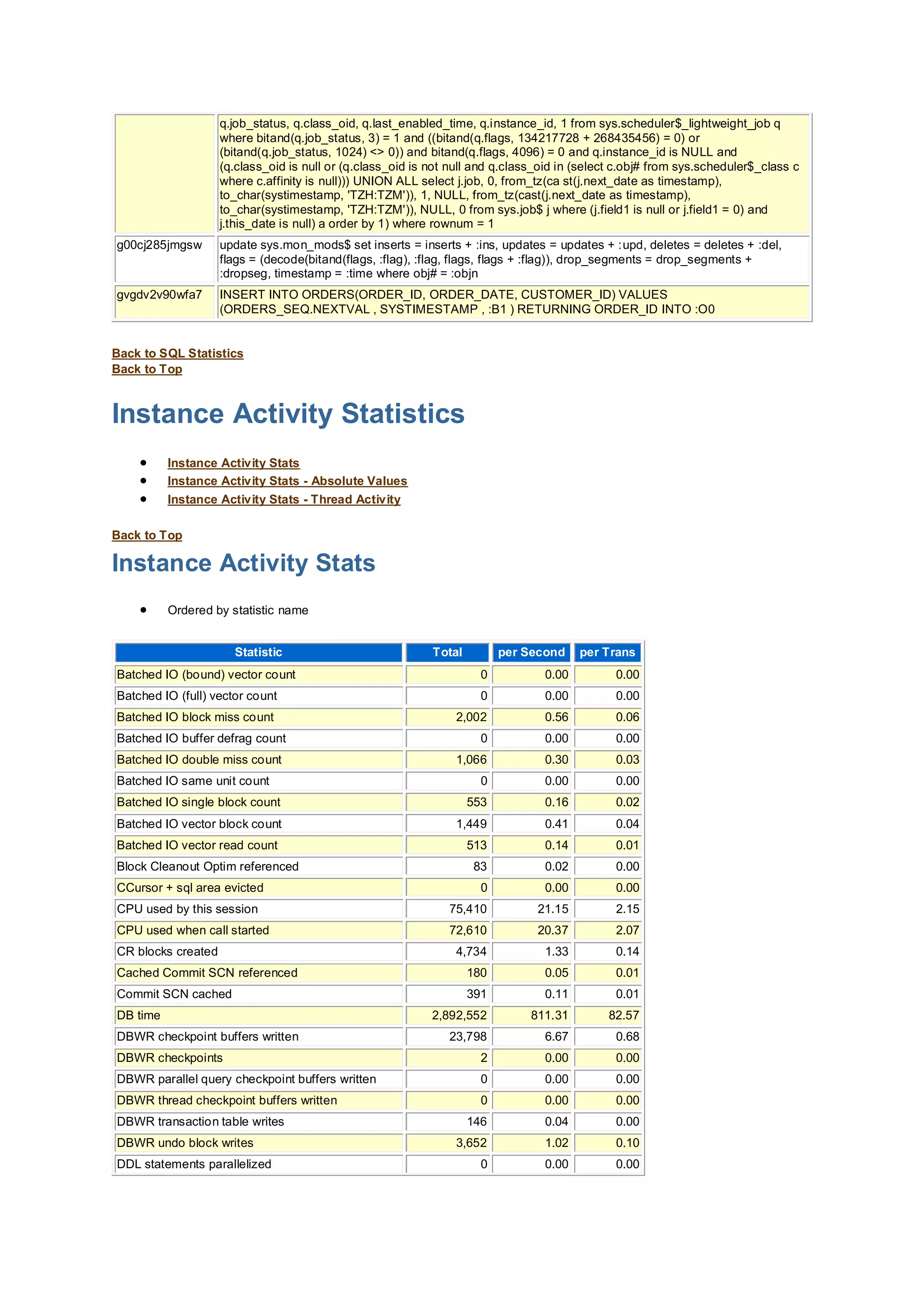 q.job_status, q.class_oid, q.last_enabled_time, q.instance_id, 1 from sys.scheduler$_lightweight_job q
where bitand(q.job_status, 3) = 1 and ((bitand(q.flags, 134217728 + 268435456) = 0) or
(bitand(q.job_status, 1024) <> 0)) and bitand(q.flags, 4096) = 0 and q.instance_id is NULL and
(q.class_oid is null or (q.class_oid is not null and q.class_oid in (select c.obj# from sys.scheduler$_class c
where c.affinity is null))) UNION ALL select j.job, 0, from_tz(ca st(j.next_date as timestamp),
to_char(systimestamp, 'TZH:TZM')), 1, NULL, from_tz(cast(j.next_date as timestamp),
to_char(systimestamp, 'TZH:TZM')), NULL, 0 from sys.job$ j where (j.field1 is null or j.field1 = 0) and
j.this_date is null) a order by 1) where rownum = 1
g00cj285jmgsw update sys.mon_mods$ set inserts = inserts + :ins, updates = updates + :upd, deletes = deletes + :del,
flags = (decode(bitand(flags, :flag), :flag, flags, flags + :flag)), drop_segments = drop_segments +
:dropseg, timestamp = :time where obj# = :objn
gvgdv2v90wfa7 INSERT INTO ORDERS(ORDER_ID, ORDER_DATE, CUSTOMER_ID) VALUES
(ORDERS_SEQ.NEXTVAL , SYSTIMESTAMP , :B1 ) RETURNING ORDER_ID INTO :O0
Back to SQL Statistics
Back to Top
Instance Activity Statistics
 Instance Activity Stats
 Instance Activity Stats - Absolute Values
 Instance Activity Stats - Thread Activity
Back to Top
Instance Activity Stats
 Ordered by statistic name
Statistic Total per Second per Trans
Batched IO (bound) vector count 0 0.00 0.00
Batched IO (full) vector count 0 0.00 0.00
Batched IO block miss count 2,002 0.56 0.06
Batched IO buffer defrag count 0 0.00 0.00
Batched IO double miss count 1,066 0.30 0.03
Batched IO same unit count 0 0.00 0.00
Batched IO single block count 553 0.16 0.02
Batched IO vector block count 1,449 0.41 0.04
Batched IO vector read count 513 0.14 0.01
Block Cleanout Optim referenced 83 0.02 0.00
CCursor + sql area evicted 0 0.00 0.00
CPU used by this session 75,410 21.15 2.15
CPU used when call started 72,610 20.37 2.07
CR blocks created 4,734 1.33 0.14
Cached Commit SCN referenced 180 0.05 0.01
Commit SCN cached 391 0.11 0.01
DB time 2,892,552 811.31 82.57
DBWR checkpoint buffers written 23,798 6.67 0.68
DBWR checkpoints 2 0.00 0.00
DBWR parallel query checkpoint buffers written 0 0.00 0.00
DBWR thread checkpoint buffers written 0 0.00 0.00
DBWR transaction table writes 146 0.04 0.00
DBWR undo block writes 3,652 1.02 0.10
DDL statements parallelized 0 0.00 0.00
 