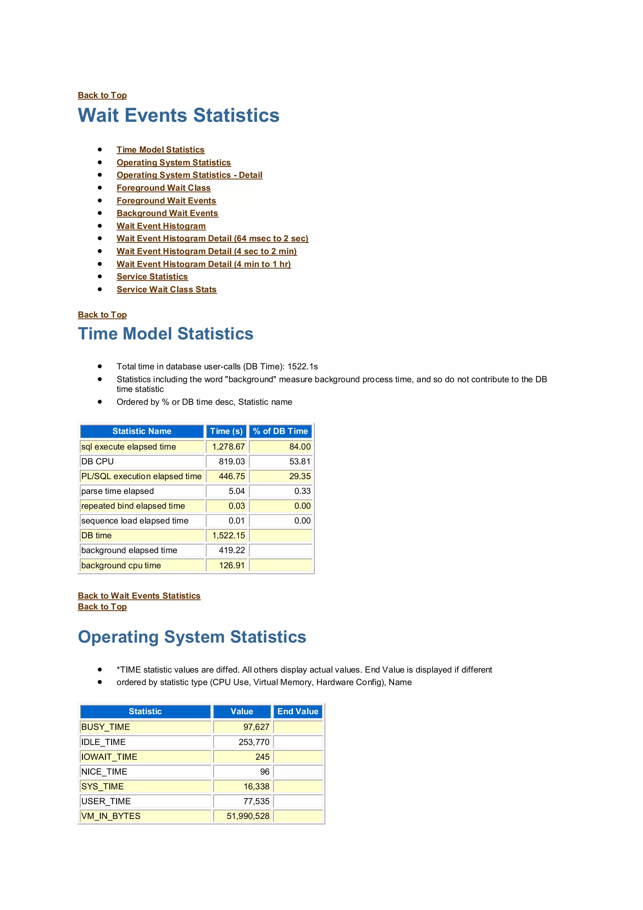 Back to Top
Wait Events Statistics
 Time Model Statistics
 Operating System Statistics
 Operating System Statistics - Detail
 Foreground Wait Class
 Foreground Wait Events
 Background Wait Events
 Wait Event Histogram
 Wait Event Histogram Detail (64 msec to 2 sec)
 Wait Event Histogram Detail (4 sec to 2 min)
 Wait Event Histogram Detail (4 min to 1 hr)
 Service Statistics
 Service Wait Class Stats
Back to Top
Time Model Statistics
 Total time in database user-calls (DB Time): 1522.1s
 Statistics including the word "background" measure background process time, and so do not contribute to the DB
time statistic
 Ordered by % or DB time desc, Statistic name
Statistic Name Time (s) % of DB Time
sql execute elapsed time 1,278.67 84.00
DB CPU 819.03 53.81
PL/SQL execution elapsed time 446.75 29.35
parse time elapsed 5.04 0.33
repeated bind elapsed time 0.03 0.00
sequence load elapsed time 0.01 0.00
DB time 1,522.15
background elapsed time 419.22
background cpu time 126.91
Back to Wait Events Statistics
Back to Top
Operating System Statistics
 *TIME statistic values are diffed. All others display actual values. End Value is displayed if different
 ordered by statistic type (CPU Use, Virtual Memory, Hardware Config), Name
Statistic Value End Value
BUSY_TIME 97,627
IDLE_TIME 253,770
IOWAIT_TIME 245
NICE_TIME 96
SYS_TIME 16,338
USER_TIME 77,535
VM_IN_BYTES 51,990,528
 