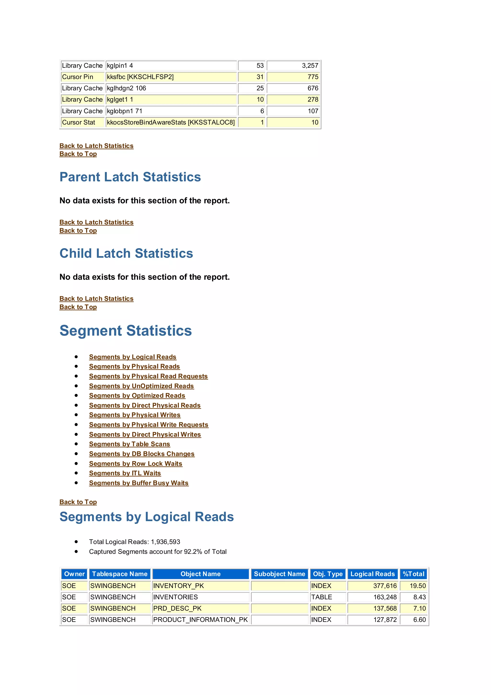 Library Cache kglpin1 4 53 3,257
Cursor Pin kksfbc [KKSCHLFSP2] 31 775
Library Cache kglhdgn2 106 25 676
Library Cache kglget1 1 10 278
Library Cache kglobpn1 71 6 107
Cursor Stat kkocsStoreBindAwareStats [KKSSTALOC8] 1 10
Back to Latch Statistics
Back to Top
Parent Latch Statistics
No data exists for this section of the report.
Back to Latch Statistics
Back to Top
Child Latch Statistics
No data exists for this section of the report.
Back to Latch Statistics
Back to Top
Segment Statistics
 Segments by Logical Reads
 Segments by Physical Reads
 Segments by Physical Read Requests
 Segments by UnOptimized Reads
 Segments by Optimized Reads
 Segments by Direct Physical Reads
 Segments by Physical Writes
 Segments by Physical Write Requests
 Segments by Direct Physical Writes
 Segments by Table Scans
 Segments by DB Blocks Changes
 Segments by Row Lock Waits
 Segments by ITL Waits
 Segments by Buffer Busy Waits
Back to Top
Segments by Logical Reads
 Total Logical Reads: 1,936,593
 Captured Segments account for 92.2% of Total
Owner Tablespace Name Object Name Subobject Name Obj. Type Logical Reads %Total
SOE SWINGBENCH INVENTORY_PK INDEX 377,616 19.50
SOE SWINGBENCH INVENTORIES TABLE 163,248 8.43
SOE SWINGBENCH PRD_DESC_PK INDEX 137,568 7.10
SOE SWINGBENCH PRODUCT_INFORMATION_PK INDEX 127,872 6.60
 