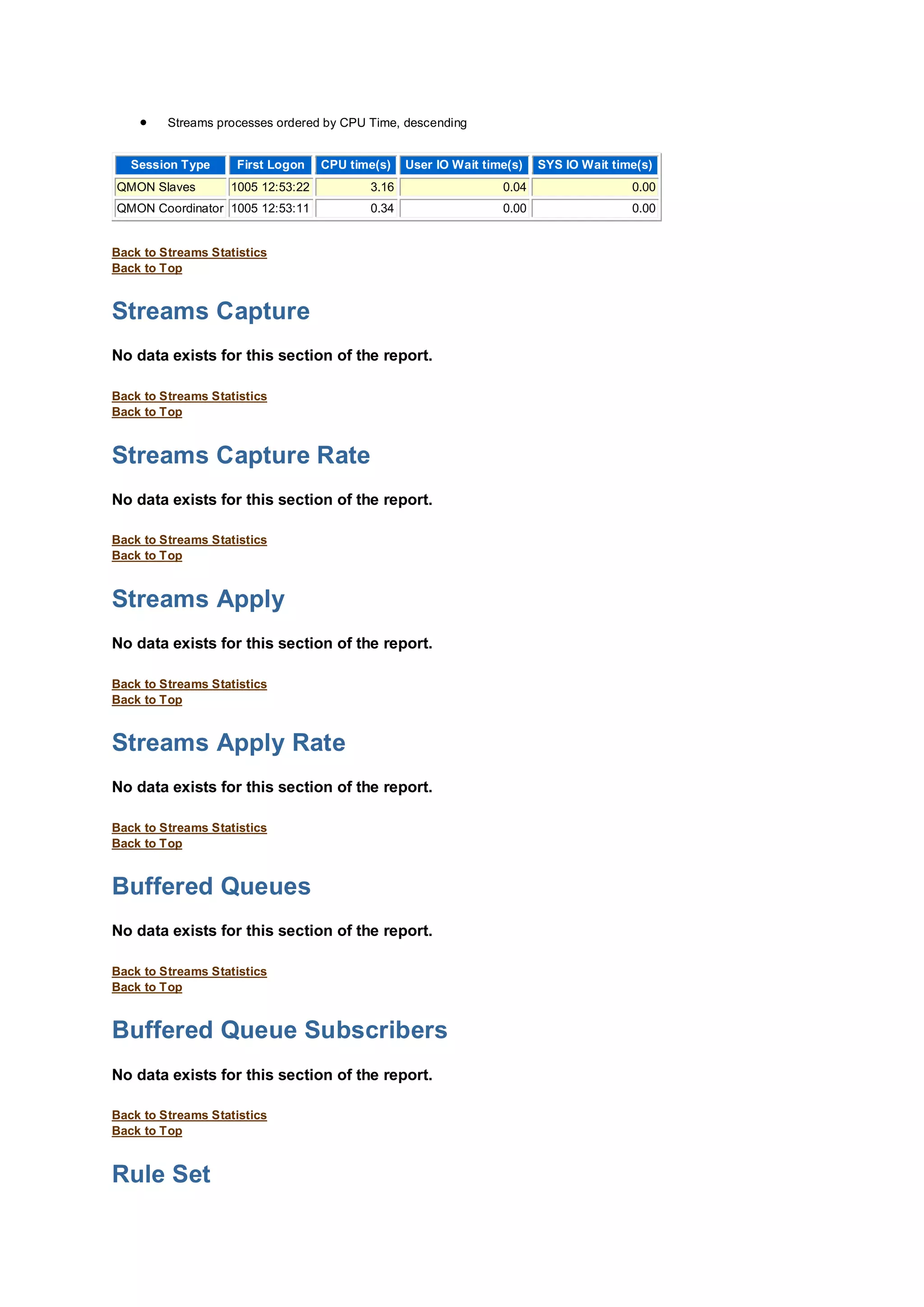  Streams processes ordered by CPU Time, descending
Session Type First Logon CPU time(s) User IO Wait time(s) SYS IO Wait time(s)
QMON Slaves 1005 12:53:22 3.16 0.04 0.00
QMON Coordinator 1005 12:53:11 0.34 0.00 0.00
Back to Streams Statistics
Back to Top
Streams Capture
No data exists for this section of the report.
Back to Streams Statistics
Back to Top
Streams Capture Rate
No data exists for this section of the report.
Back to Streams Statistics
Back to Top
Streams Apply
No data exists for this section of the report.
Back to Streams Statistics
Back to Top
Streams Apply Rate
No data exists for this section of the report.
Back to Streams Statistics
Back to Top
Buffered Queues
No data exists for this section of the report.
Back to Streams Statistics
Back to Top
Buffered Queue Subscribers
No data exists for this section of the report.
Back to Streams Statistics
Back to Top
Rule Set
 