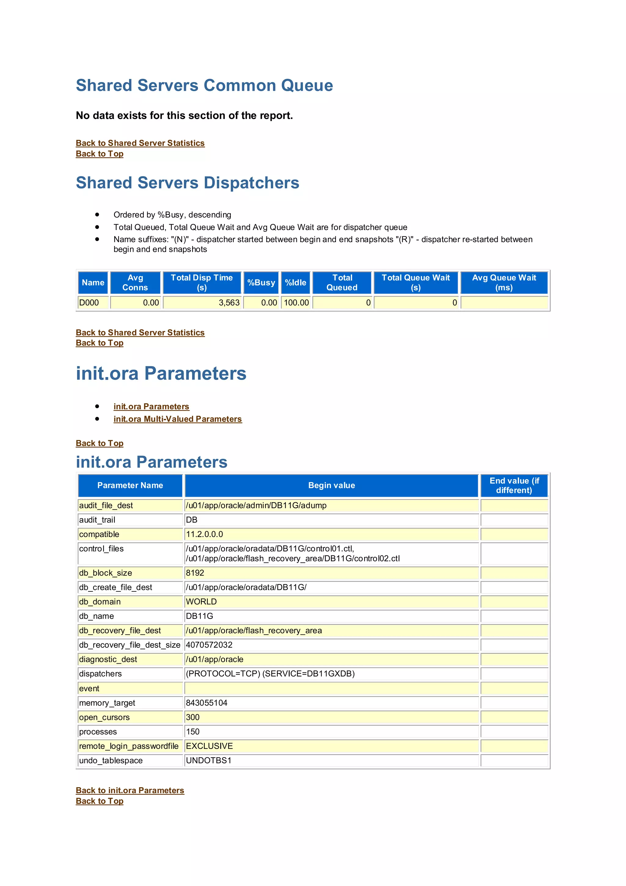 Shared Servers Common Queue
No data exists for this section of the report.
Back to Shared Server Statistics
Back to Top
Shared Servers Dispatchers
 Ordered by %Busy, descending
 Total Queued, Total Queue Wait and Avg Queue Wait are for dispatcher queue
 Name suffixes: "(N)" - dispatcher started between begin and end snapshots "(R)" - dispatcher re-started between
begin and end snapshots
Name
Avg
Conns
Total Disp Time
(s)
%Busy %Idle
Total
Queued
Total Queue Wait
(s)
Avg Queue Wait
(ms)
D000 0.00 3,563 0.00 100.00 0 0
Back to Shared Server Statistics
Back to Top
init.ora Parameters
 init.ora Parameters
 init.ora Multi-Valued Parameters
Back to Top
init.ora Parameters
Parameter Name Begin value
End value (if
different)
audit_file_dest /u01/app/oracle/admin/DB11G/adump
audit_trail DB
compatible 11.2.0.0.0
control_files /u01/app/oracle/oradata/DB11G/control01.ctl,
/u01/app/oracle/flash_recovery_area/DB11G/control02.ctl
db_block_size 8192
db_create_file_dest /u01/app/oracle/oradata/DB11G/
db_domain WORLD
db_name DB11G
db_recovery_file_dest /u01/app/oracle/flash_recovery_area
db_recovery_file_dest_size 4070572032
diagnostic_dest /u01/app/oracle
dispatchers (PROTOCOL=TCP) (SERVICE=DB11GXDB)
event
memory_target 843055104
open_cursors 300
processes 150
remote_login_passwordfile EXCLUSIVE
undo_tablespace UNDOTBS1
Back to init.ora Parameters
Back to Top
 