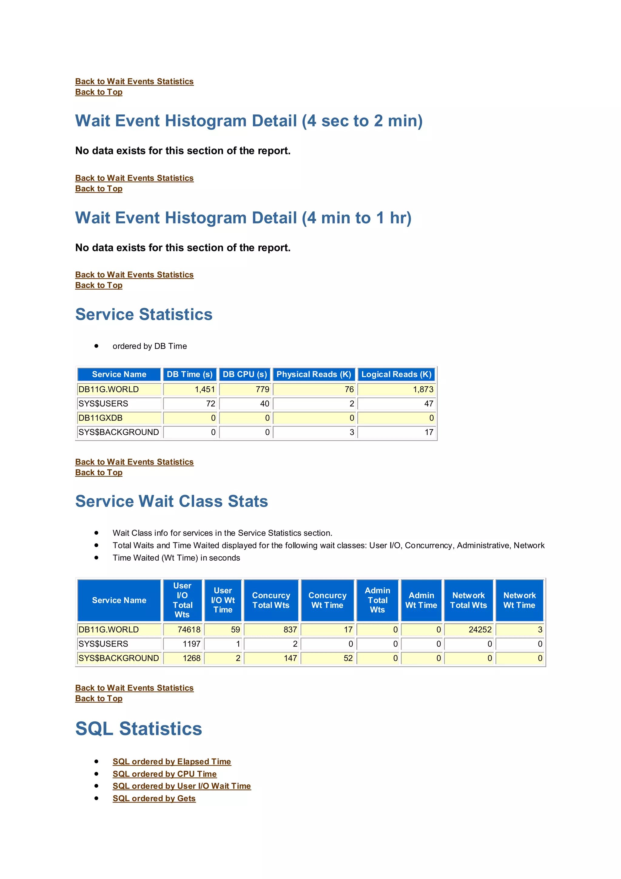 Back to Wait Events Statistics
Back to Top
Wait Event Histogram Detail (4 sec to 2 min)
No data exists for this section of the report.
Back to Wait Events Statistics
Back to Top
Wait Event Histogram Detail (4 min to 1 hr)
No data exists for this section of the report.
Back to Wait Events Statistics
Back to Top
Service Statistics
 ordered by DB Time
Service Name DB Time (s) DB CPU (s) Physical Reads (K) Logical Reads (K)
DB11G.WORLD 1,451 779 76 1,873
SYS$USERS 72 40 2 47
DB11GXDB 0 0 0 0
SYS$BACKGROUND 0 0 3 17
Back to Wait Events Statistics
Back to Top
Service Wait Class Stats
 Wait Class info for services in the Service Statistics section.
 Total Waits and Time Waited displayed for the following wait classes: User I/O, Concurrency, Administrative, Network
 Time Waited (Wt Time) in seconds
Service Name
User
I/O
Total
Wts
User
I/O Wt
Time
Concurcy
Total Wts
Concurcy
Wt Time
Admin
Total
Wts
Admin
Wt Time
Network
Total Wts
Network
Wt Time
DB11G.WORLD 74618 59 837 17 0 0 24252 3
SYS$USERS 1197 1 2 0 0 0 0 0
SYS$BACKGROUND 1268 2 147 52 0 0 0 0
Back to Wait Events Statistics
Back to Top
SQL Statistics
 SQL ordered by Elapsed Time
 SQL ordered by CPU Time
 SQL ordered by User I/O Wait Time
 SQL ordered by Gets
 