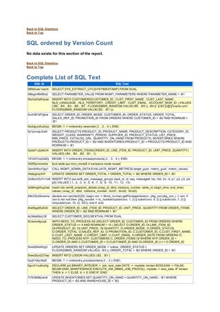 AWR Sample Report | PDF