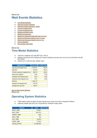 AWR Sample Report | PDF