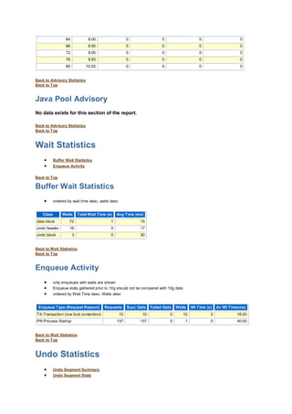 AWR Sample Report | PDF