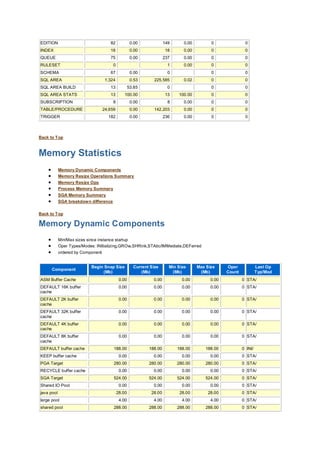 AWR Sample Report | PDF