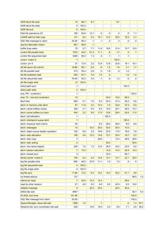 AWR Sample Report | PDF