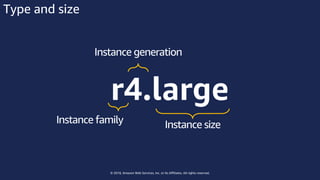 © 2018, Amazon Web Services, Inc. or Its Affiliates. All rights reserved.
Instance generation
r4.large
Instance family Instance size
Type and size
 