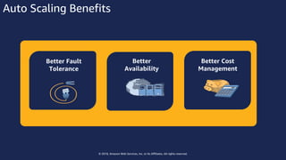 © 2018, Amazon Web Services, Inc. or Its Affiliates. All rights reserved.
Auto Scaling Benefits
Better Cost
Management
Better
Availability
Better Fault
Tolerance
 