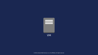 © 2018, Amazon Web Services, Inc. or Its Affiliates. All rights reserved.
VM
 