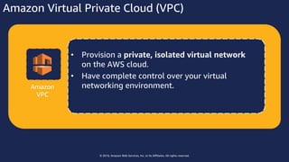 © 2018, Amazon Web Services, Inc. or Its Affiliates. All rights reserved.
Amazon Virtual Private Cloud (VPC)
• Provision a private, isolated virtual network
on the AWS cloud.
• Have complete control over your virtual
networking environment.Amazon
VPC
 
