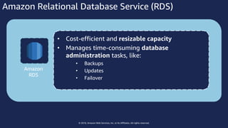 © 2018, Amazon Web Services, Inc. or Its Affiliates. All rights reserved.
Amazon Relational Database Service (RDS)
• Cost-efficient and resizable capacity
• Manages time-consuming database
administration tasks, like:
• Backups
• Updates
• Failover
Amazon
RDS
 