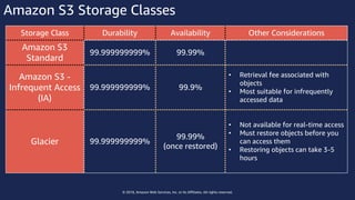 © 2018, Amazon Web Services, Inc. or Its Affiliates. All rights reserved.
Amazon S3 Storage Classes
Storage Class Durability Availability Other Considerations
Amazon S3
Standard
99.999999999% 99.99%
Amazon S3 -
Infrequent Access
(IA)
99.999999999% 99.9%
• Retrieval fee associated with
objects
• Most suitable for infrequently
accessed data
Glacier 99.999999999%
99.99%
(once restored)
• Not available for real-time access
• Must restore objects before you
can access them
• Restoring objects can take 3-5
hours
 
