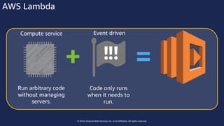 © 2018, Amazon Web Services, Inc. or Its Affiliates. All rights reserved.
AWS Lambda
Run arbitrary code
without managing
servers.
Code only runs
when it needs to
run.
Event drivenCompute service
+ =
 