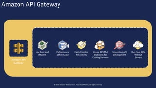 © 2018, Amazon Web Services, Inc. or Its Affiliates. All rights reserved.
Amazon API Gateway
Amazon API
Gateway
Low Cost and
Efficient
Performance
at Any Scale
Easily Monitor
API Activity
Streamline API
Development
Create RESTful
Endpoints for
Existing Services
Run Your APIs
Without
Servers
 