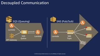 © 2018, Amazon Web Services, Inc. or Its Affiliates. All rights reserved.
Decoupled Communication
SQS (Queuing) SNS (Pub/Sub)
SNS
Topic
Lambda
Lambda
API Gateway
LambdaSQS
Queue
 