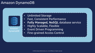 © 2018, Amazon Web Services, Inc. or Its Affiliates. All rights reserved.
Amazon DynamoDB
• Unlimited Storage
• Fast, Consistent Performance
• Fully Managed, NoSQL database service
• Highly Scalable, Flexible
• Event Driven Programming
• Fine-grained Access Control
Amazon
DynamoDB
 