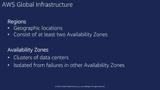 © 2018, Amazon Web Services, Inc. or Its Affiliates. All rights reserved.
AWS Global Infrastructure
Regions
• Geographic locations
• Consist of at least two Availability Zones
Availability Zones
• Clusters of data centers
• Isolated from failures in other Availability Zones
 