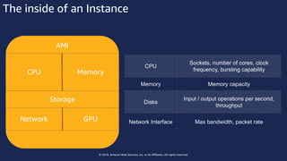 © 2018, Amazon Web Services, Inc. or Its Affiliates. All rights reserved.
The inside of an Instance
AMI
CPU Memory
Storage
Network GPU
AMI
CPU
Sockets, number of cores, clock
frequency, bursting capability
Memory Memory capacity
Disks
Input / output operations per second,
throughput
Network Interface Max bandwidth, packet rate
 