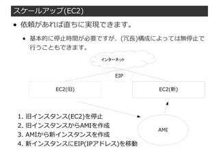 スケールアップ(EC2)
● 依頼があれば直ちに実現できます。
● 基本的に停止時間が必要ですが、(冗長)構成によっては無停止で
行うこともできます。
1. 旧インスタンス(EC2)を停止
2. 旧インスタンスからAMIを作成
3. AMIから新インスタンスを作成
4. 新インスタンスにEIP(IPアドレス)を移動
EC2(旧)
AMI
EC2(新)
インターネット
EIP
 