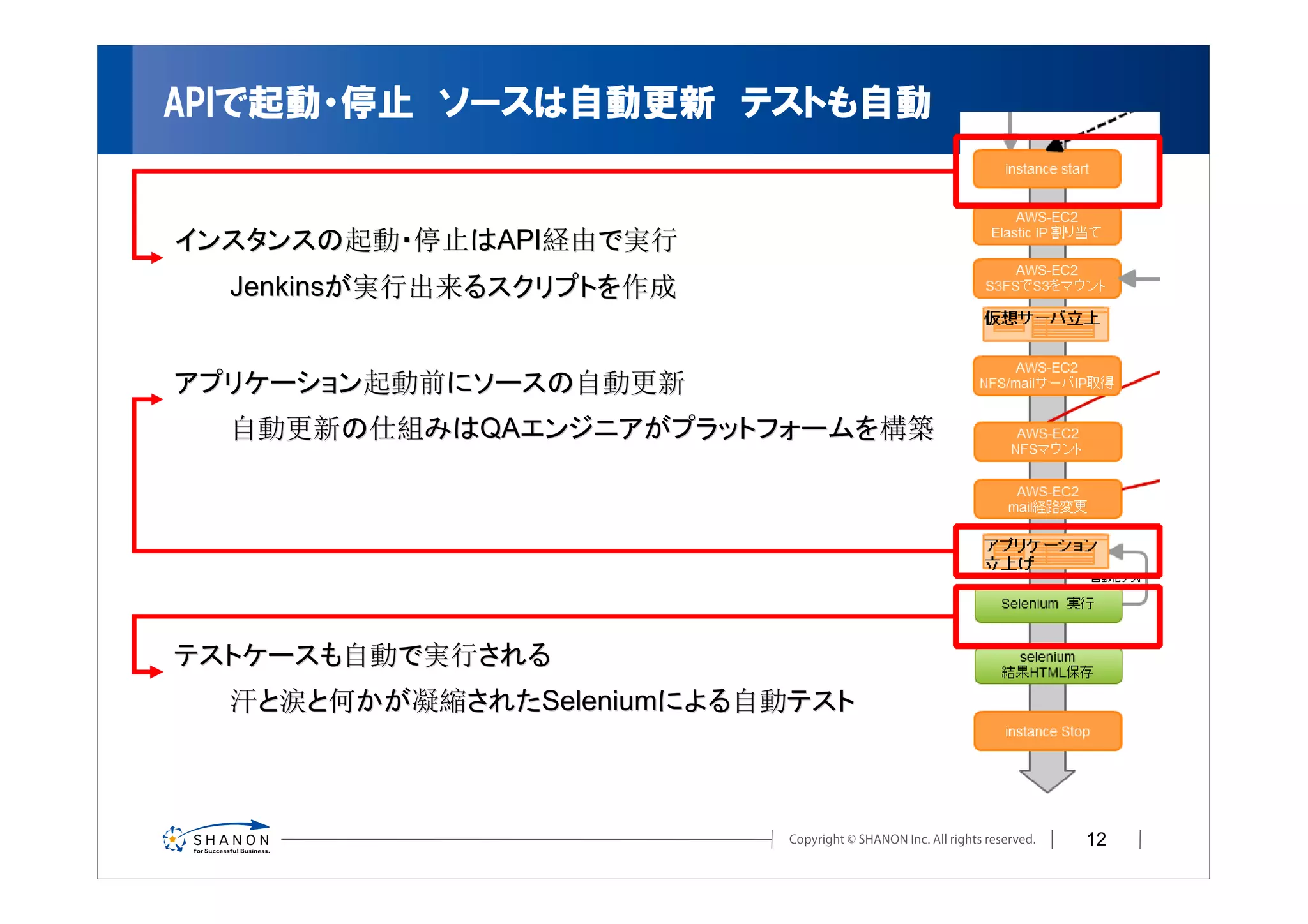APIで起動・停止　ソースは自動更新　テストも自動


インスタンスの起動・停止はAPI経由で実行
  Jenkinsが実行出来るスクリプトを作成


アプリケーション起動前にソースの自動更新
  自動更新の仕組みはQAエンジニアがプラットフォームを構築
         みはQA




テストケースも自動で実行される
  汗と涙と何かが凝縮されたSeleniumによる自動テスト
           されたSelenium



                                 12
 