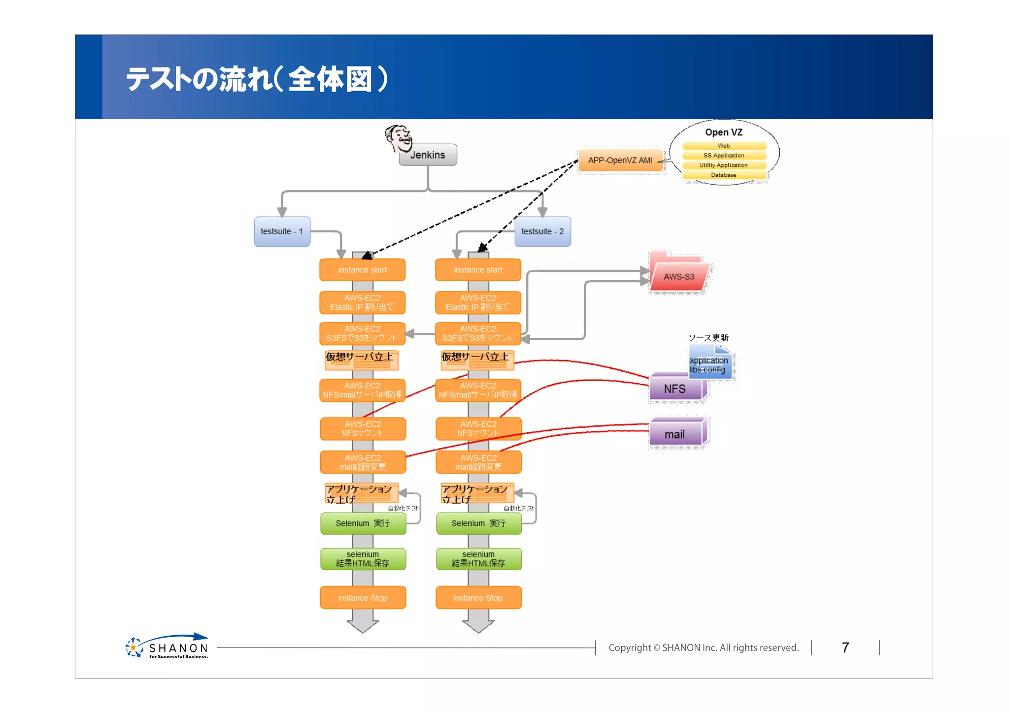 テストの流れ（全体図）




              7
 