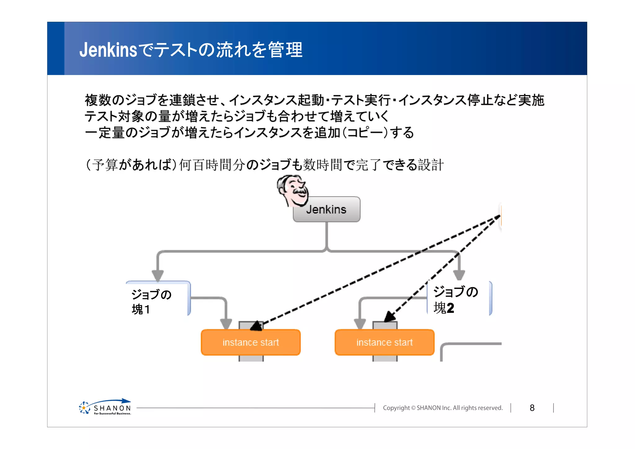 Jenkinsでテストの流れを管理

複数のジョブを連鎖させ、インスタンス起動・テスト実行・インスタンス停止など実施
テスト対象の量が増えたらジョブも合わせて増えていく
一定量のジョブが増えたらインスタンスを追加（コピー）する

（予算があれば）何百時間分のジョブも数時間で完了できる設計




   ジョブの                      ジョブの
   塊１                        塊2
                              2




                                     8
 