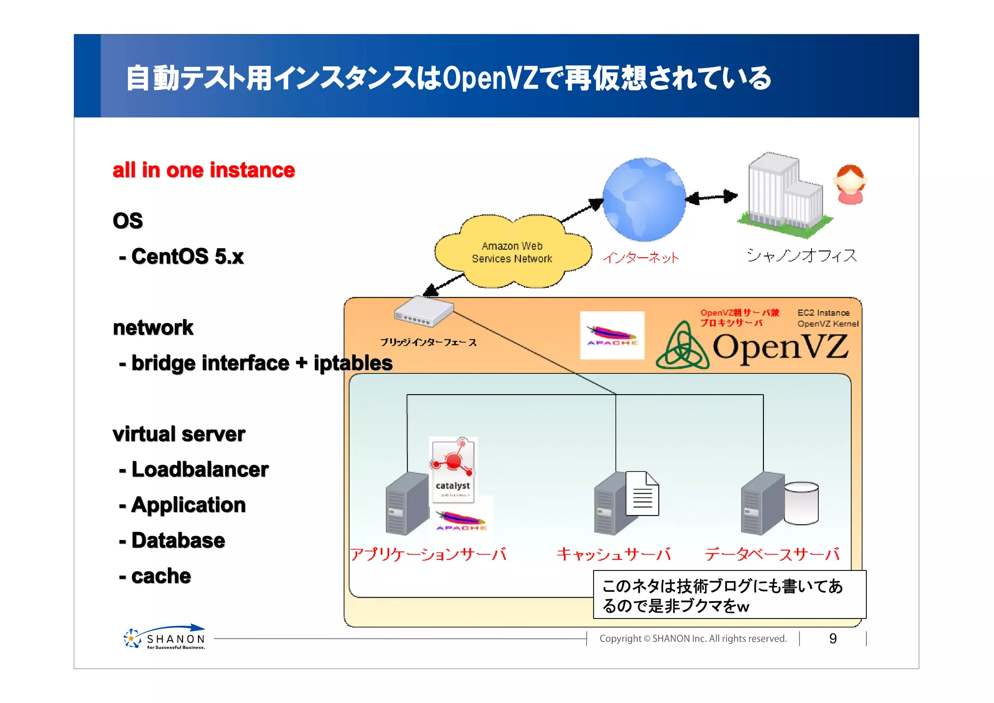 自動テスト用インスタンスはOpenVZで再仮想されている


all in one instance

OS
- CentOS 5.x


network
- bridge interface + iptables


virtual server
- Loadbalancer
- Application
- Database
- cache                         このネタは技術ブログにも書いてあ
                                るので是非ブクマをｗ
                                               9
 
