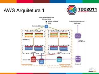 AWS Arquitetura 1




                    Globalcode – Open4education
 