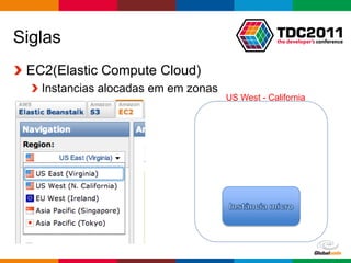 Siglas
 EC2(Elastic Compute Cloud)
   Instancias alocadas em em zonas
                                     US West - California




                                             Globalcode – Open4education
 