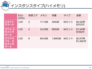 インスタンスタイプ(ハイメモリ)

                         ECU                          仮想コア   メモリ      容量量       タイプ     ⾦金金額
                         (CPU)
エキスト                     3.25                         2      17.1GB   420GB     64ビット   $0.52/時
ララージ                                                                                    $373/⽉月

ダブル  エ                   3.25                         4      34.2GB   850GB     64ビット   $1.04/時
キストラ                                                                                    $746/⽉月
ラージ
クワドラ                     3.25                         8      68.4GB   1,690GB   64ビット   $2.07/時
プル 　エ                                                                                   $1,492/⽉月
キストラ
ラージ




  Copyright 2012 Serverworks Co, Ltd. All Rights Reserved.                                          19
 