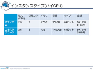 インスタンスタイプ(ハイCPU)

                         ECU                          仮想コア   メモリ     容量量       タイプ     ⾦金金額
                         (CPU)
ミディア                     2.5                          2      1.7GB   350GB     64ビット   $0.19/時
ム                                                                                      $139/⽉月

エキスト                     2.5                          8      7GB     1,690GB   64ビット   $0.76/時
ララージ                                                                                   $547/⽉月




  Copyright 2012 Serverworks Co, Ltd. All Rights Reserved.                                       20
 