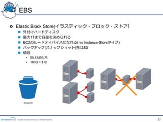 EBS

!   Elastic Block Store(イラスティック・ブロック・ストア）
  n      外付けハードディスク
  n      最⼤大1Tまで容量量を決められる
  n      EC2のルードティバイスになれる( vs Instance-Storeタイプ)
  n      バックアップ(スナップショット)先はS3
  n      値段
               &bull;  $0.12/GB/⽉月
               &bull;  100G = $12




            Snapshot




  Copyright 2012 Serverworks Co, Ltd. All Rights Reserved.   22
 