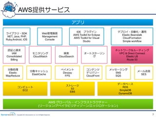 AWS提供サービス
                                                                            アプリ

                                                                               IDE 　プラグイン                 デプロイ・⾃自動化・運⽤用
ライブラリ・SDK                                         Web管理理画⾯面
                                                                             AWS Toolkit for Eclipse        Elastic Beanstalk
.NET, Java, PHP,                                  Management
                                                                             AWS Toolkit for Visual         CloudFormation
Ruby,Android, iOS                                  Console
                                                                                   Studio                   Simple workflow


 認証と請求                                                                                                   ネットワーク＆ルーティング
    IAM                           モニタリング                               検索索            オートスケーリン             VPC & Direct Connect
Consolidated                      CloudWatch                       CloudSearch           グ                      Elastic LB
   Billing                                                                                                      Route 53


 分散処理理                                                              ペイメント               コンテンツ          メッセージング
                              分散キャッシュ                                                                                  メール送信
  Elastic                                                            Devpay             デリバリー            SNS
                               ElastiCache                                                                              SES
MapReduce                                                             FPS               CloudFront       SQS


                                                                                                          データベース
                                                                        ストレージ
         コンピュート                                                                                              RDS
                                                                          S3
           EC2                                                                                             SimpleDB
                                                                         EBS
                                                                                                          DynamoDB


                                                AWS グローバル・インフラストラクチャー
                                            (リージョン/アベイラビリティゾーン/エッジロケーション)

        Copyright 2012 Serverworks Co, Ltd. All Rights Reserved.                                                                  7
 