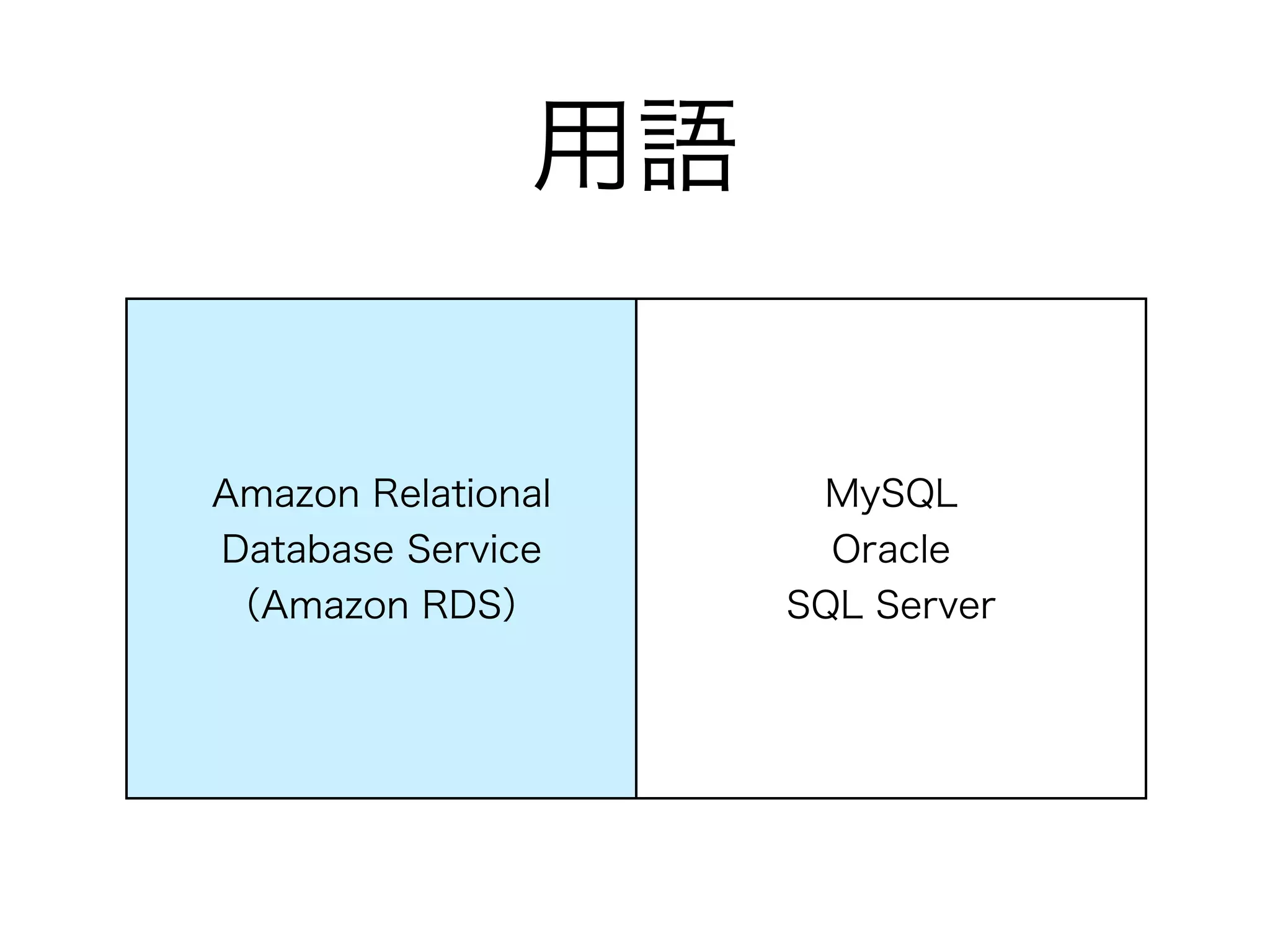用語


Amazon Relational    MySQL
Database Service      Oracle
（Amazon RDS）        SQL Server
 
