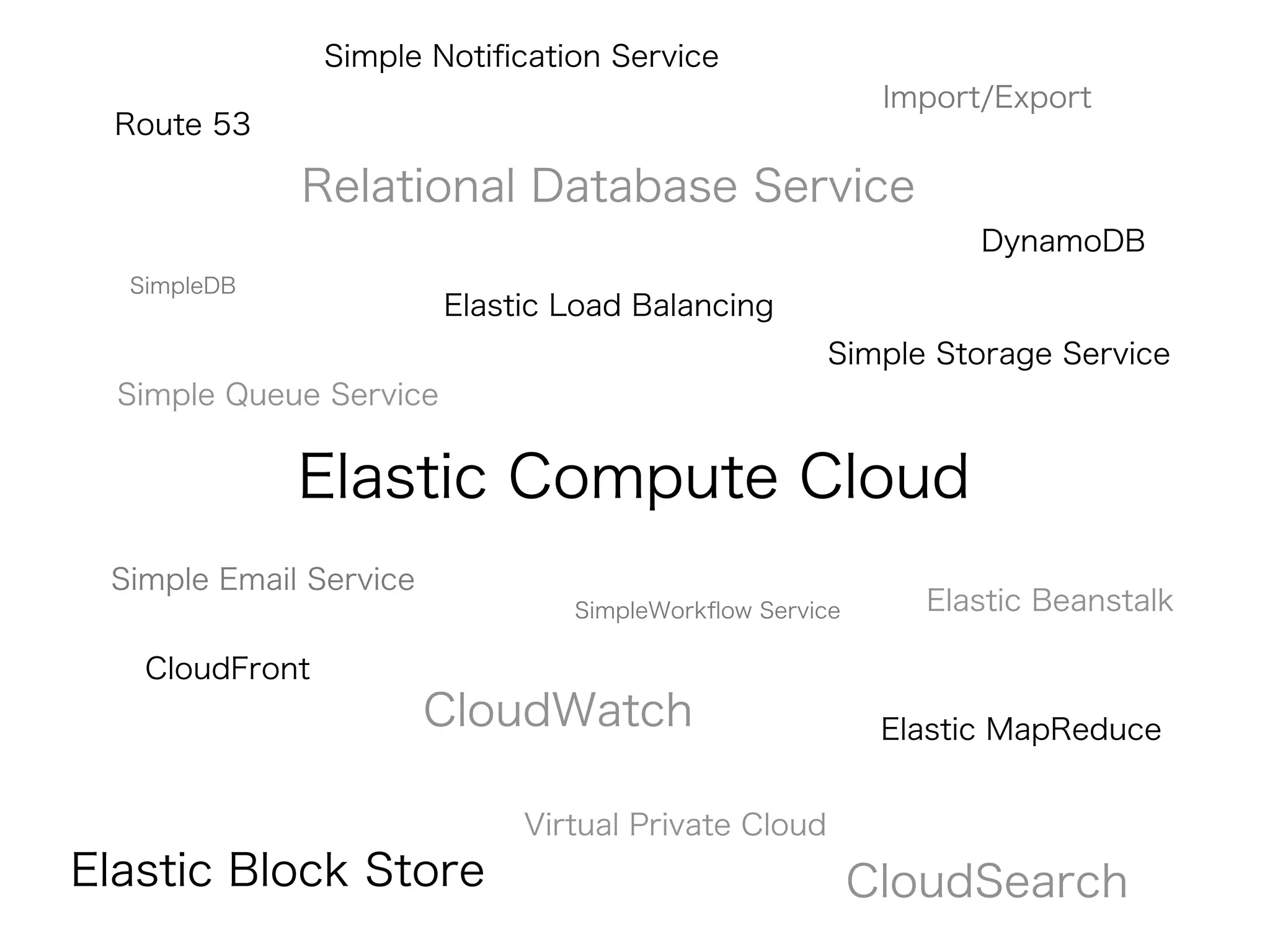 Simple Notiﬁcation Service
                                                          Import/Export
  Route 53

             Relational Database Service
                                                                DynamoDB
  SimpleDB
                         Elastic Load Balancing
                                                      Simple Storage Service
  Simple Queue Service


             Elastic Compute Cloud
 Simple Email Service
                                 SimpleWorkﬂow Service      Elastic Beanstalk

   CloudFront
                        CloudWatch                        Elastic MapReduce


                              Virtual Private Cloud
Elastic Block Store                                      CloudSearch
 