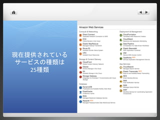 現在提供されている
 サービスの種類は
   25種類
 
