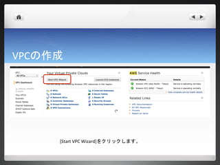 VPCの作成




     [Start VPC Wizard]をクリックします。
 