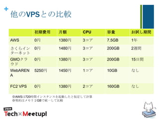 +
他のVPSとの比較
初期費用 月額 CPU 容量 お試し期間
AWS 0円 1380円 3コア 7.5GB 1年
さくらイン
ターネット
0円 1480円 3コア 200GB 2週間
GMOクラ
ウド
0円 1380円 3コア 200GB 15日間
WebAREN
A
5250円 1450円 1コア 10GB なし
FC2 VPS 0円 1380円 2コア 160GB なし
※AWSは720時間インスタンスを起動したと仮定して計算
※契約はメモリ２GBで統一して比較
 