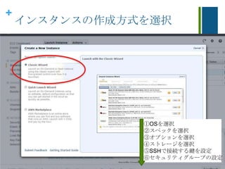 +
インスタンスの作成方式を選択
①OSを選択
②スペックを選択
③オプションを選択
④ストレージを選択
⑤SSHで接続する鍵を設定
⑥セキュリティグループの設定
 
