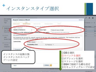 +
インスタンスタイプ選択
インスタンスの起動台数
インスタンスのスペック
ゾーンの設定
①OSを選択
②スペックを選択
③オプションを選択
④ストレージを選択
⑤SSHで接続する鍵を設定
⑥セキュリティグループの設定
 