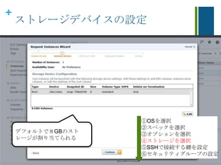 +
ストレージデバイスの設定
デフォルトで８GBのスト
レージが割り当てられる
①OSを選択
②スペックを選択
③オプションを選択
④ストレージを選択
⑤SSHで接続する鍵を設定
⑥セキュリティグループの設定
 