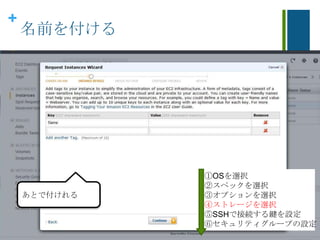 +
名前を付ける
あとで付けれる
①OSを選択
②スペックを選択
③オプションを選択
④ストレージを選択
⑤SSHで接続する鍵を設定
⑥セキュリティグループの設定
 