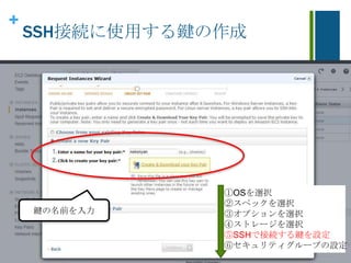 +
SSH接続に使用する鍵の作成
鍵の名前を入力
①OSを選択
②スペックを選択
③オプションを選択
④ストレージを選択
⑤SSHで接続する鍵を設定
⑥セキュリティグループの設定
 