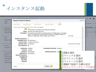 +
インスタンス起動
①OSを選択
②スペックを選択
③オプションを選択
④ストレージを選択
⑤SSHで接続する鍵を設定
⑥セキュリティグループの設定
 