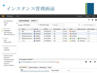 +
インスタンス管理画面
 