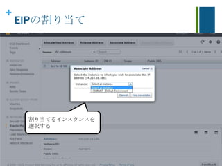 +
EIPの割り当て
割り当てるインスタンスを
選択する
 
